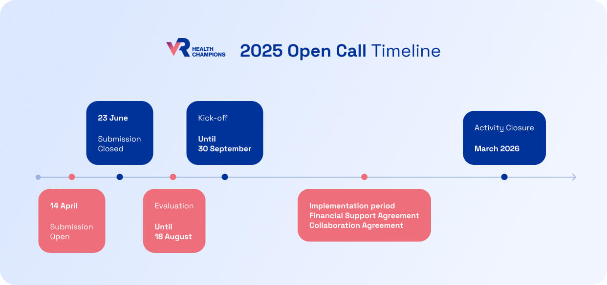 2025 Open Call Timeline