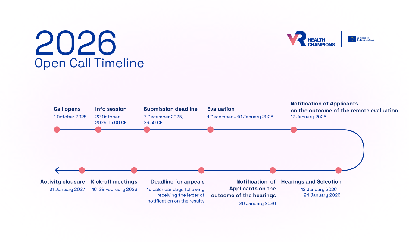 2025 Open Call Timeline